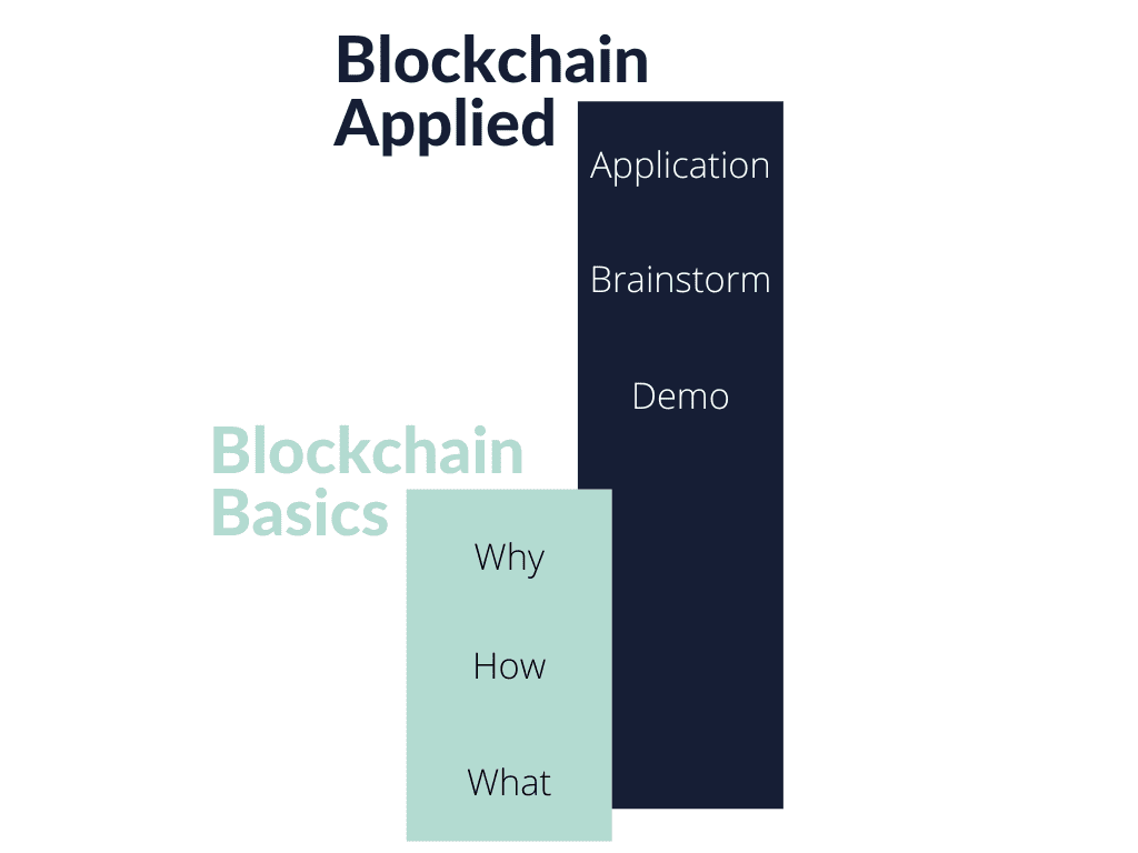 Blockchain Basics & Applied